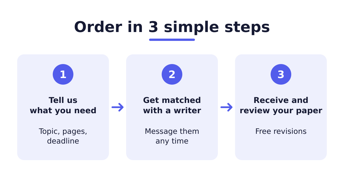 Admission essay ordering process in three steps