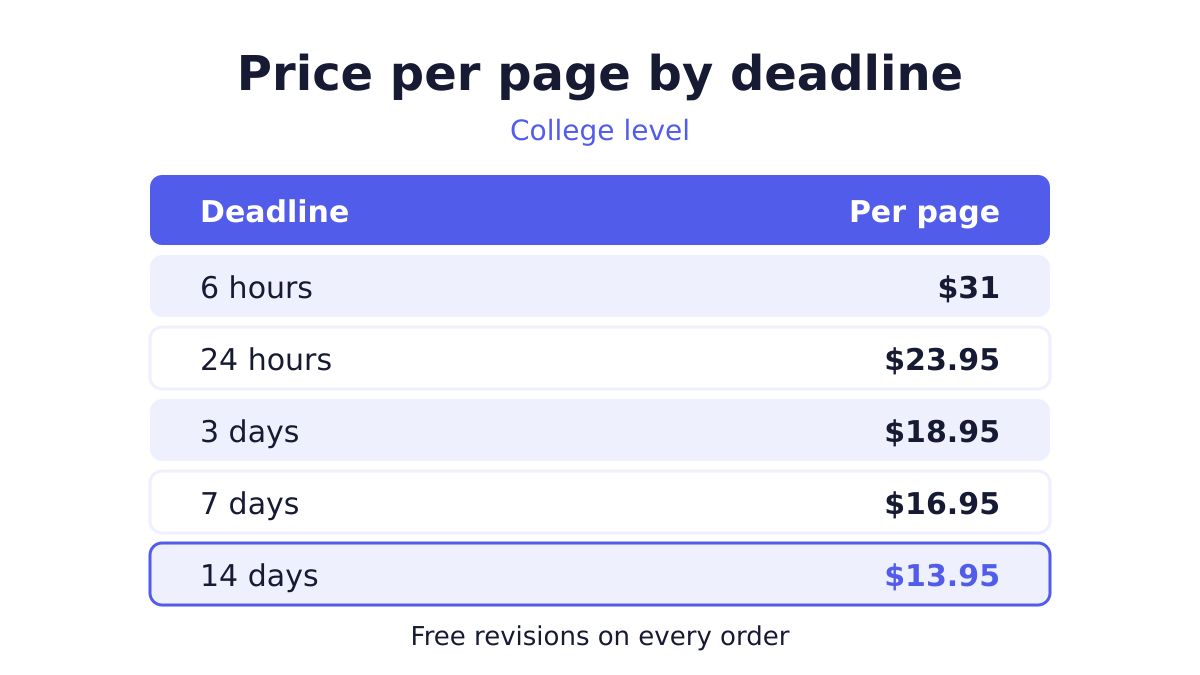 Admission essay price per page by deadline