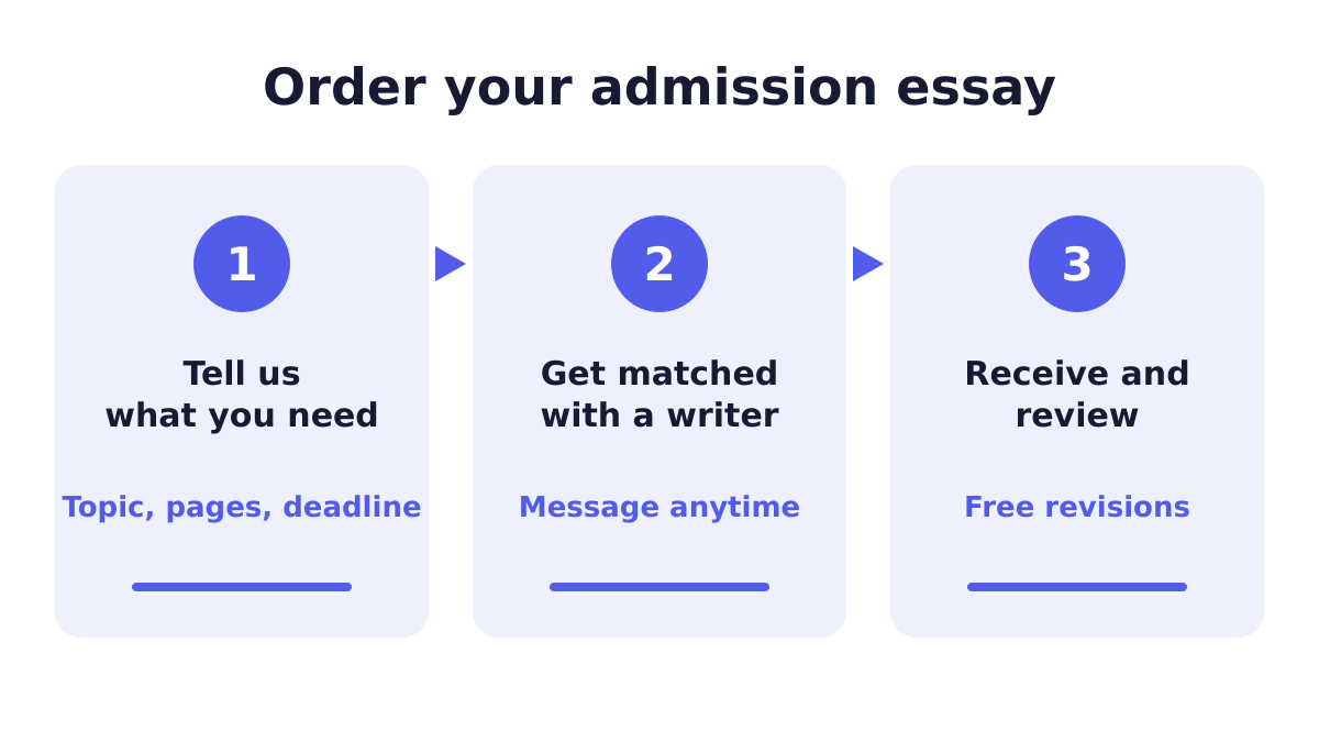 Steps to order an admission essays custom paper