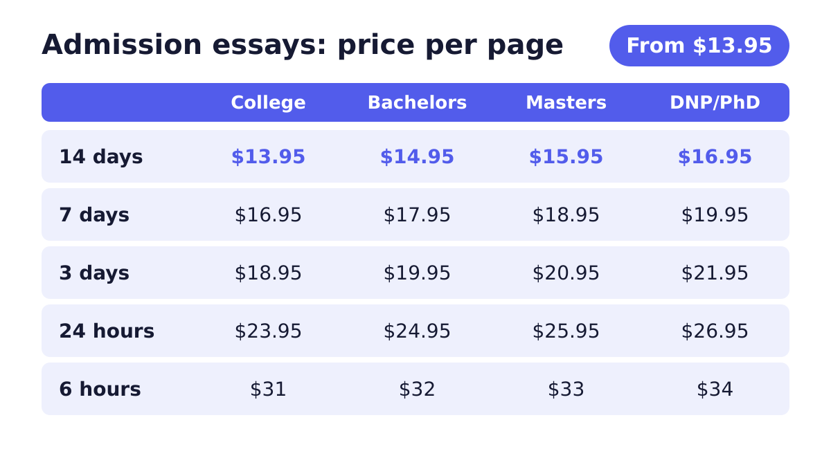 Price chart for admission essays custom paper per page