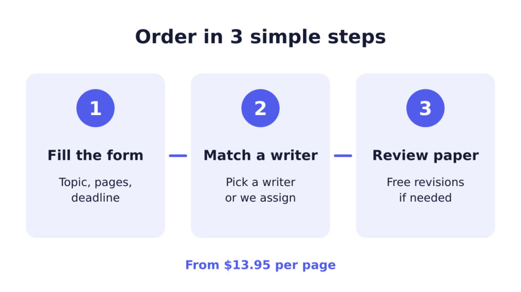 Steps to order an annotated bibliography research paper