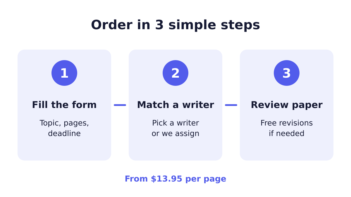 Steps to order an annotated bibliography research paper
