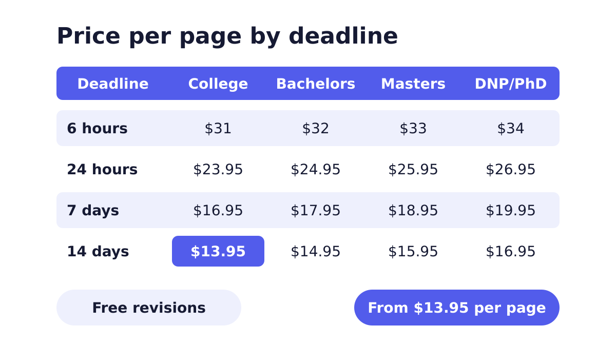 Annotated bibliography research paper price per page by deadline