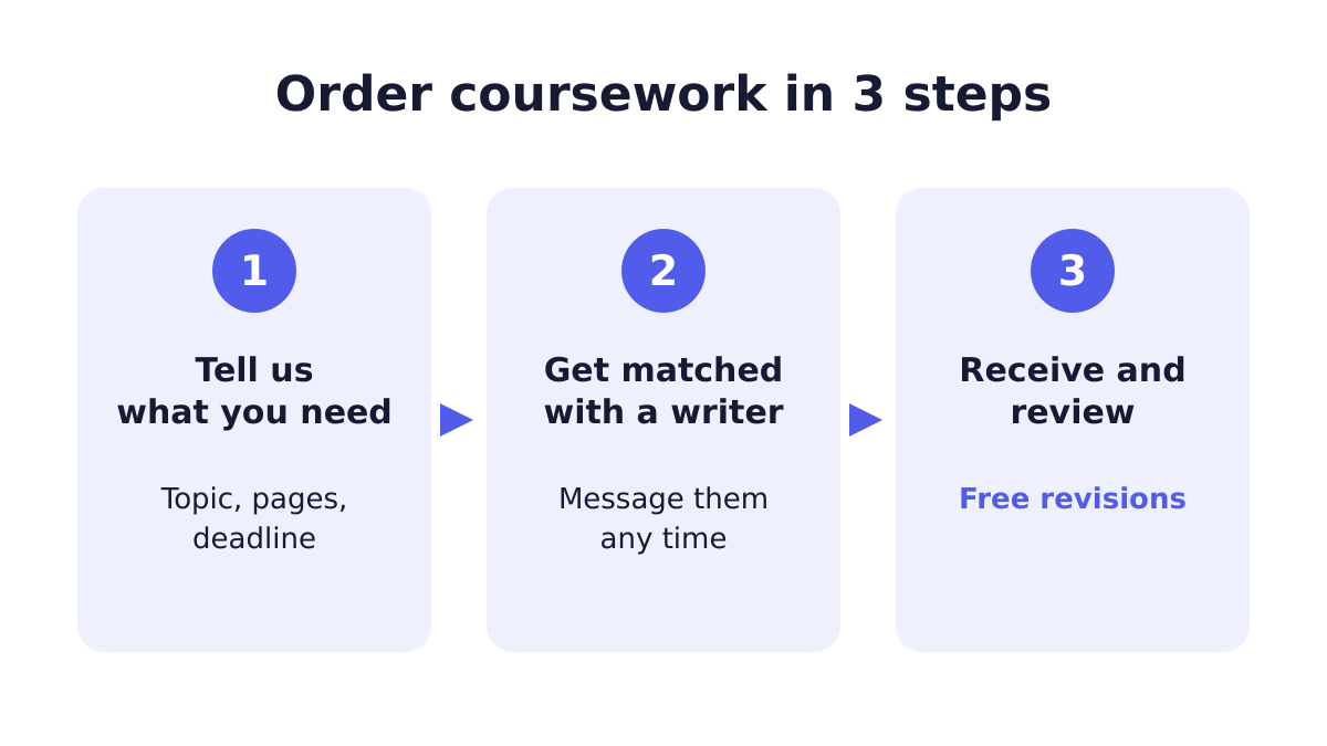 Best coursework essay papers. 1 Coursework essay ordering process in three steps