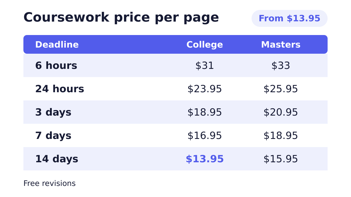 Best coursework essay papers. 2 Coursework essay price per page by deadline