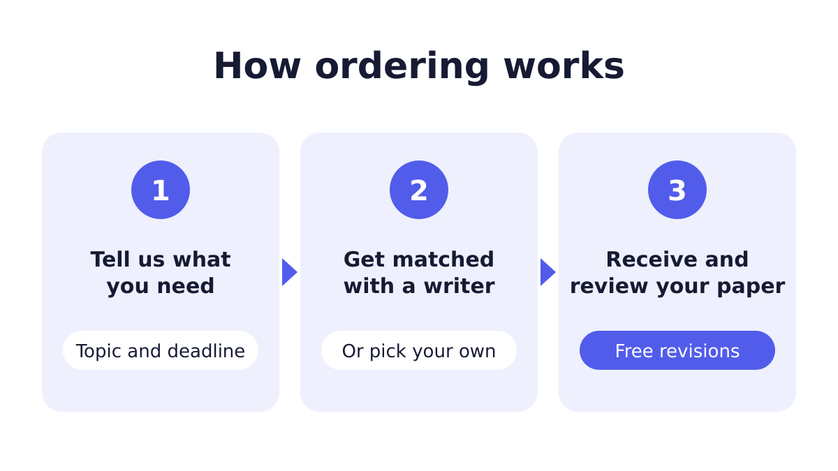 Best custom essay writing services 1 Steps for ordering custom essay writing from Premium Academic Affiliates