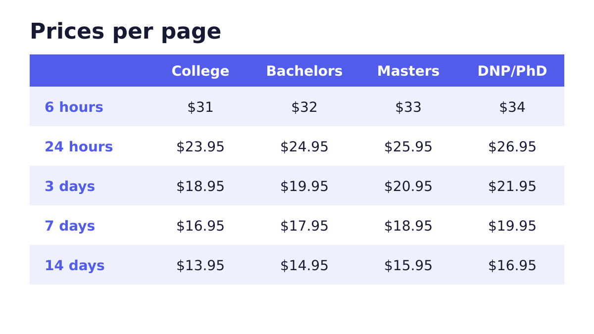 Best custom essay writing services 2 Price table for custom essay writing by deadline and academic level