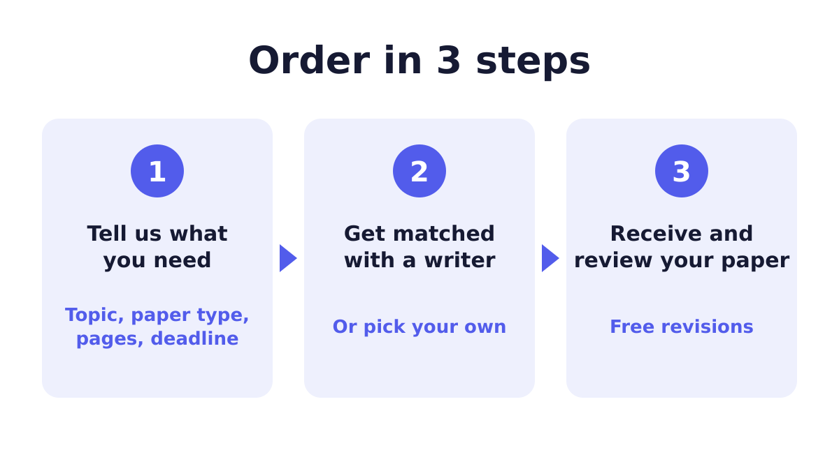 Steps to order Dissertation Help and custom reviews