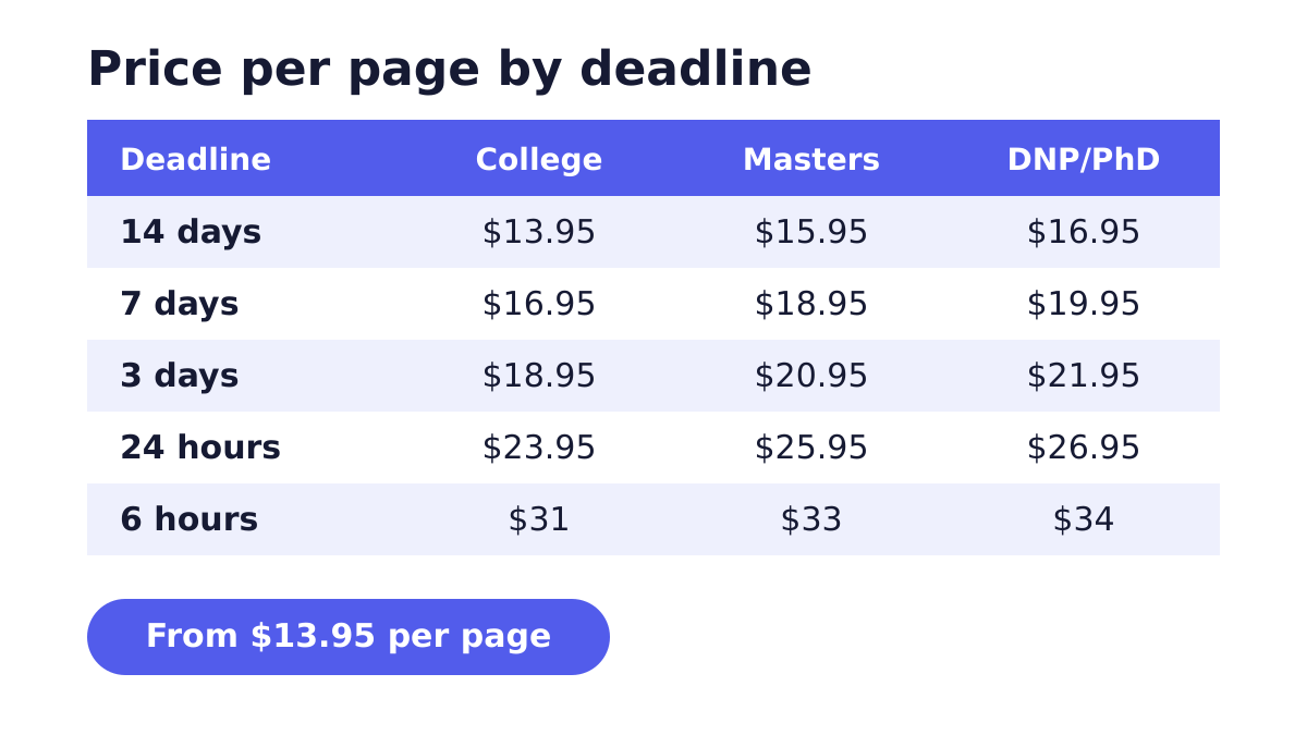 Dissertation Help and custom reviews price per page by deadline
