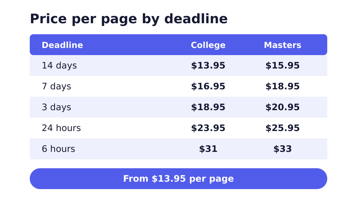 Best Engineering and economic Essay 2 Engineering and economic essay price per page by deadline