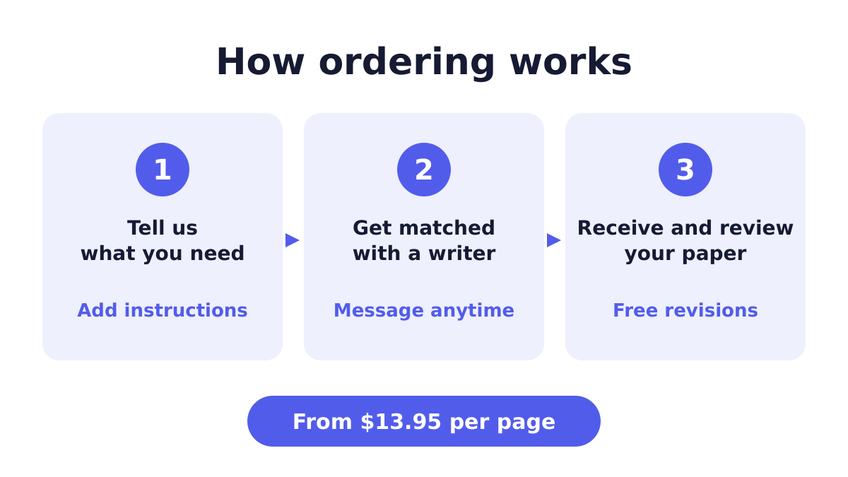 Essay Writing Service ordering process in three steps