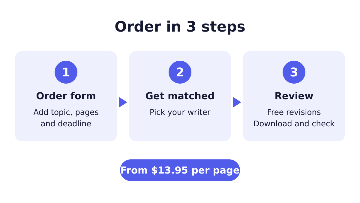Do My Nursing Assignment? 2 Steps to Do My Nursing Assignment order from form to delivery