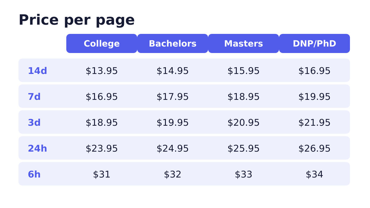 Do My Nursing Assignment? 3 Do My Nursing Assignment price per page by deadline and level