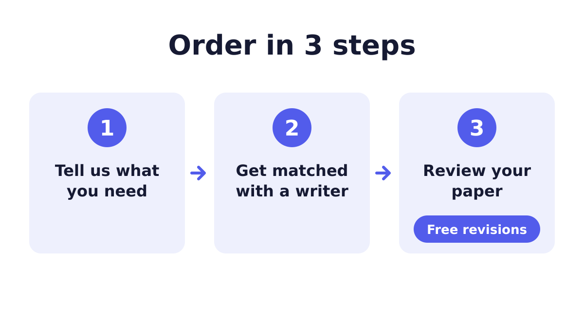 How to order a research and term paper in 3 steps