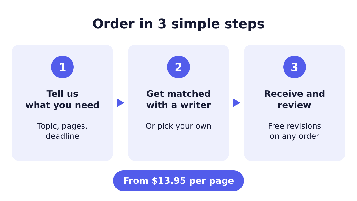 Best Term Paper and essay academic writers. 1 Steps to order a Term Paper and essay from Premium Academic Affiliates