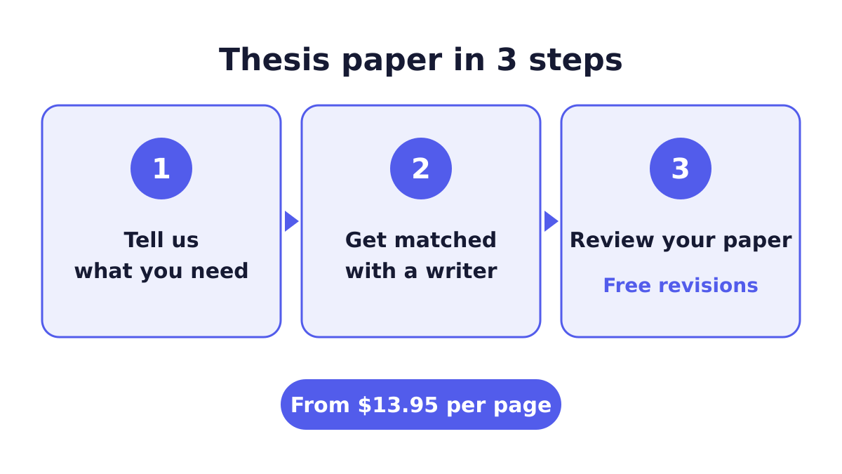 Best thesis and dissertation custom essays. 1 Ordering process for a thesis and dissertation model paper in three steps
