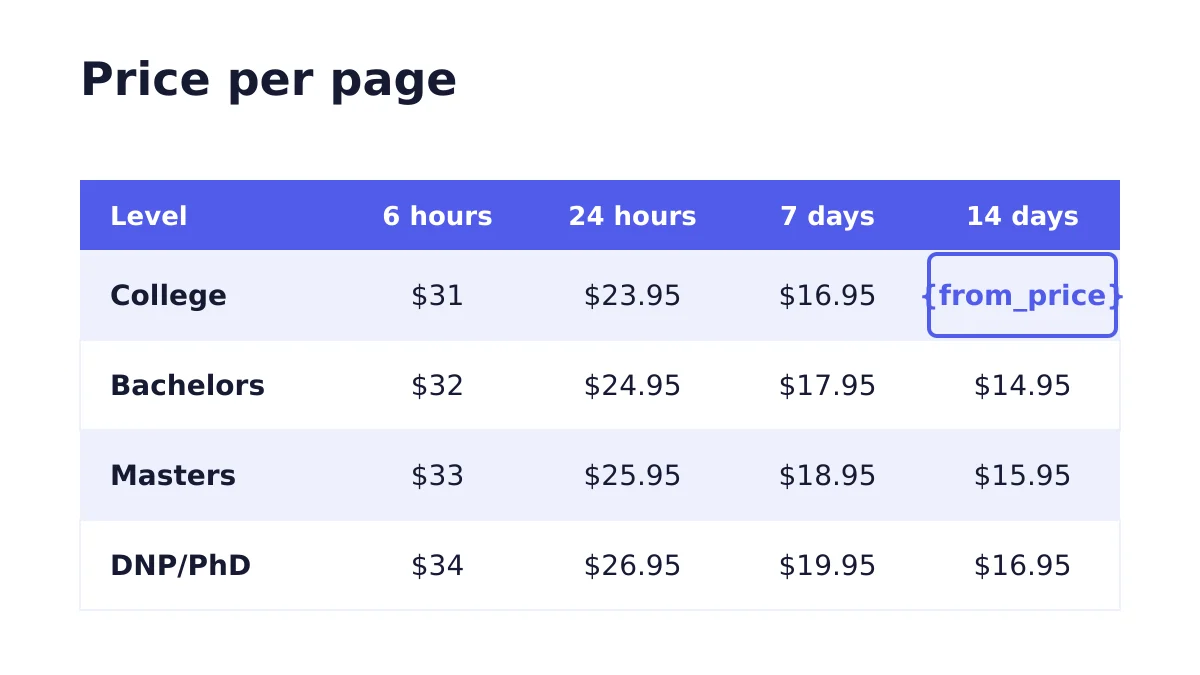 Best thesis and dissertation custom essays. 3 Thesis and dissertation price per page by academic level and deadline