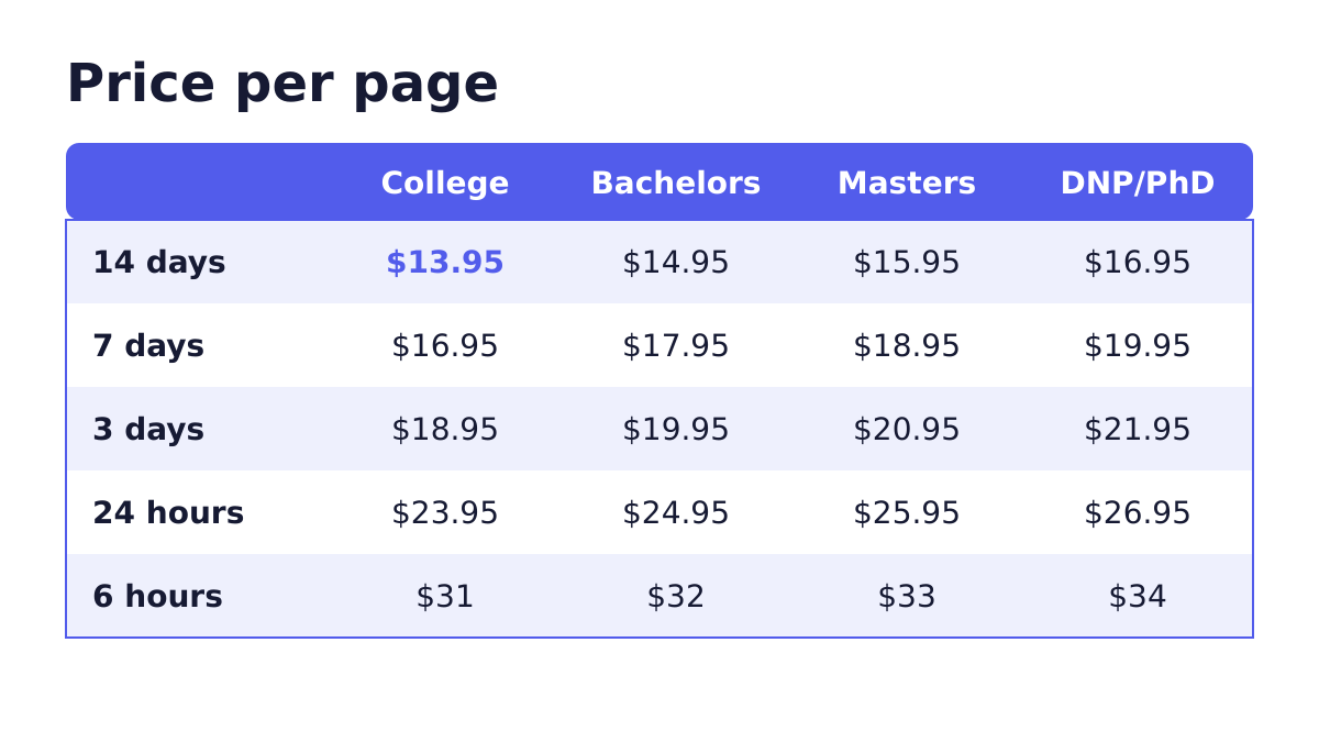 Best thesis and dissertation custom essays. 2 Price table for thesis and dissertation papers from $13.95 per page