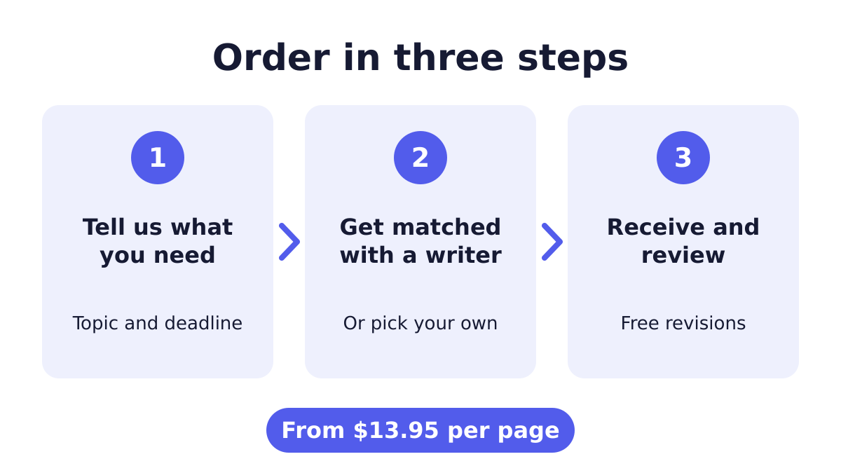 Ordering process for thesis and dissertation essays in three steps