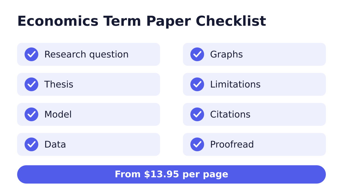 Economics Term Paper checklist: question, thesis, model, data, graphs, citations