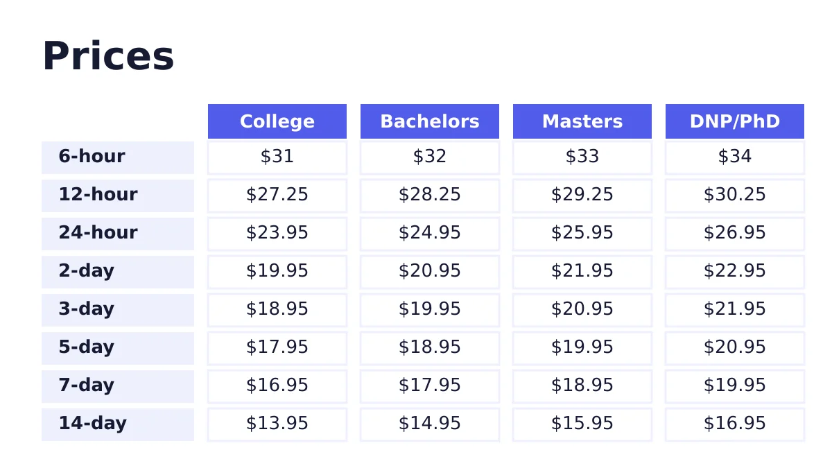 write my college paper 2 Price chart for write my college paper by deadline and academic level