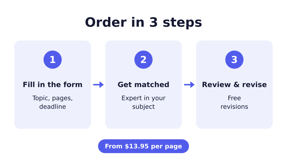 Coursework and case study ordering process in three steps