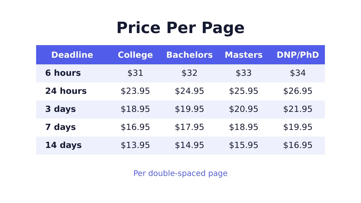 write my term paper for me 2 Write my term paper price per page by academic level and deadline