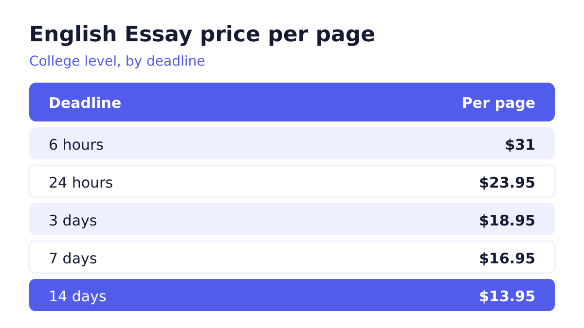 English Essay paper Writing Services 2 English Essay paper price per page by deadline for college level, from $13.95