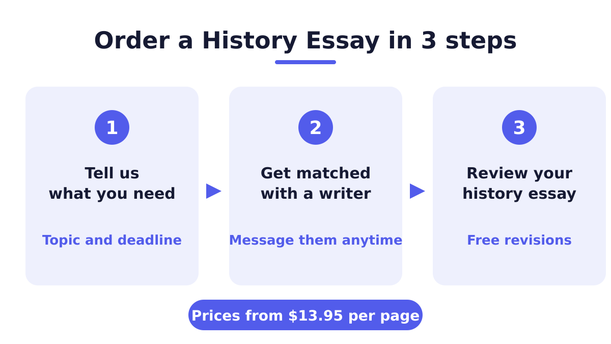 Steps to order History Essays: share instructions, get matched with a writer, review your paper