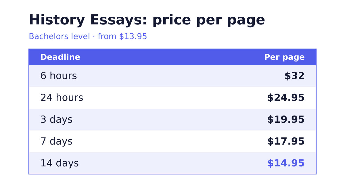 History Essays price per page by deadline, from $13.95