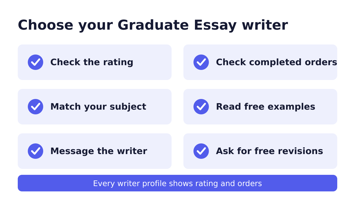Hiring professional Graduate Essay writers 1 Checklist for hiring Graduate Essay writers by rating, orders and subject