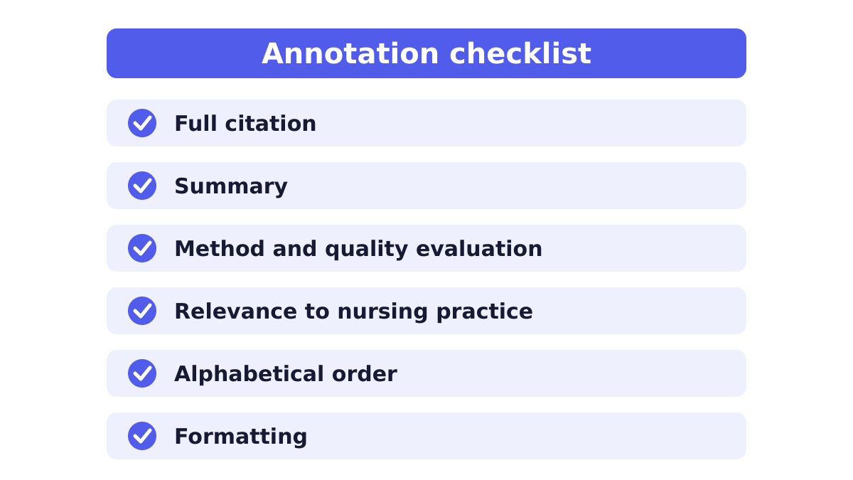 Nursing annotated bibliography checklist for each annotation