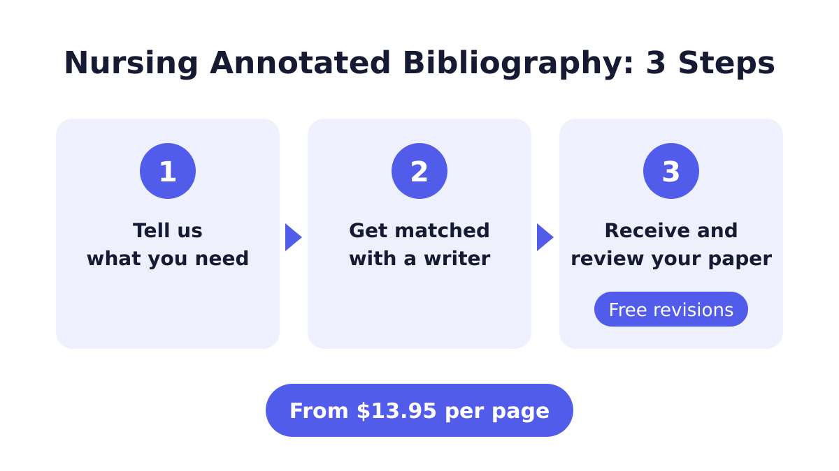 Nursing annotated bibliography writing help ordering process in three steps