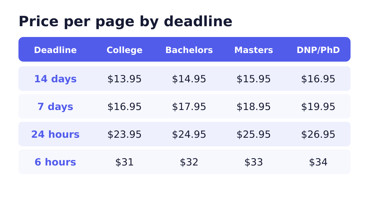 Nursing annotated bibliography price per page by deadline and academic level