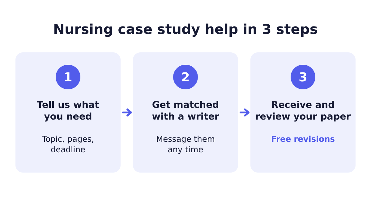 Nursing case study writing process in three steps