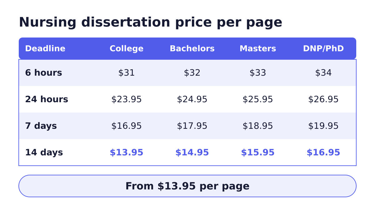 Nursing dissertation writing price per page by deadline and level