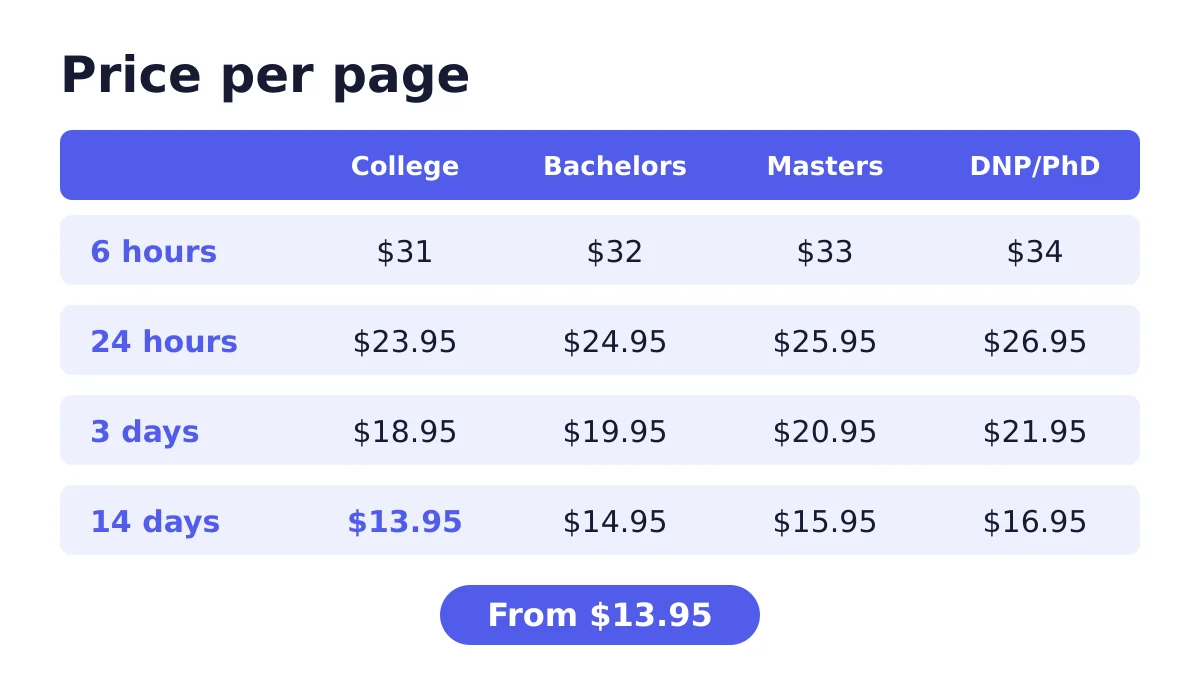Nursing Essay Writing Service 2 Nursing essay writing service price per page by deadline and level