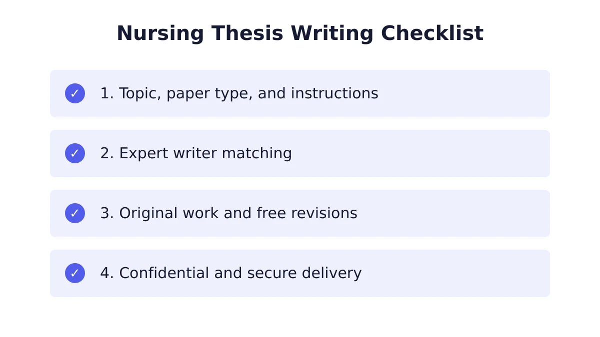 Nursing Thesis Writing 1 Checklist for comprehensive nursing thesis writing