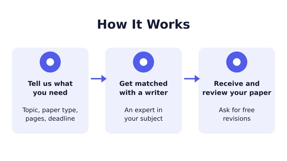 Online Nursing Research Paper Writing Service 1 Three-step process of the Online Nursing Research Paper Writing Service