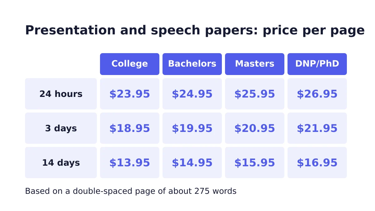 Presentation and speech custom papers price per page by deadline and level