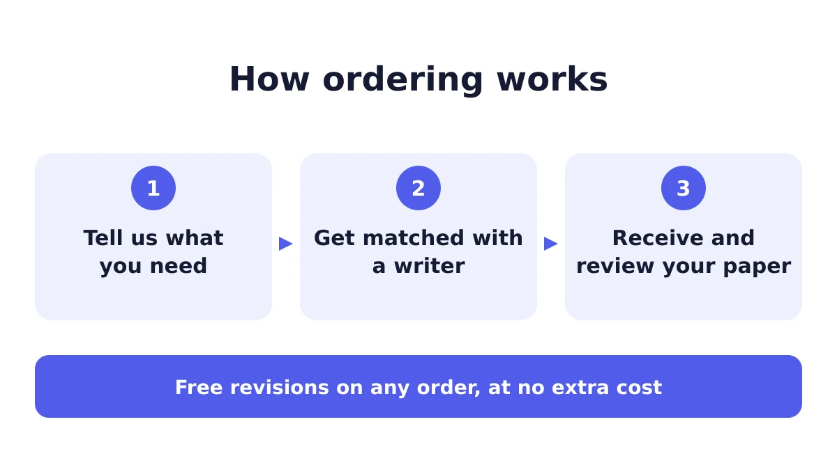 Professional academic writing coursework. 1 Process diagram showing the steps of academic writing coursework from order to delivered paper