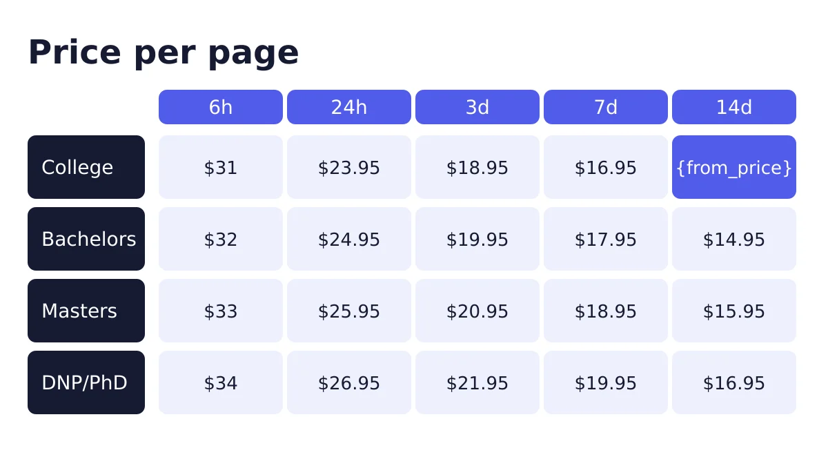 Research papers and presentations made easy. 1 Research papers and presentations price per page by deadline and academic level