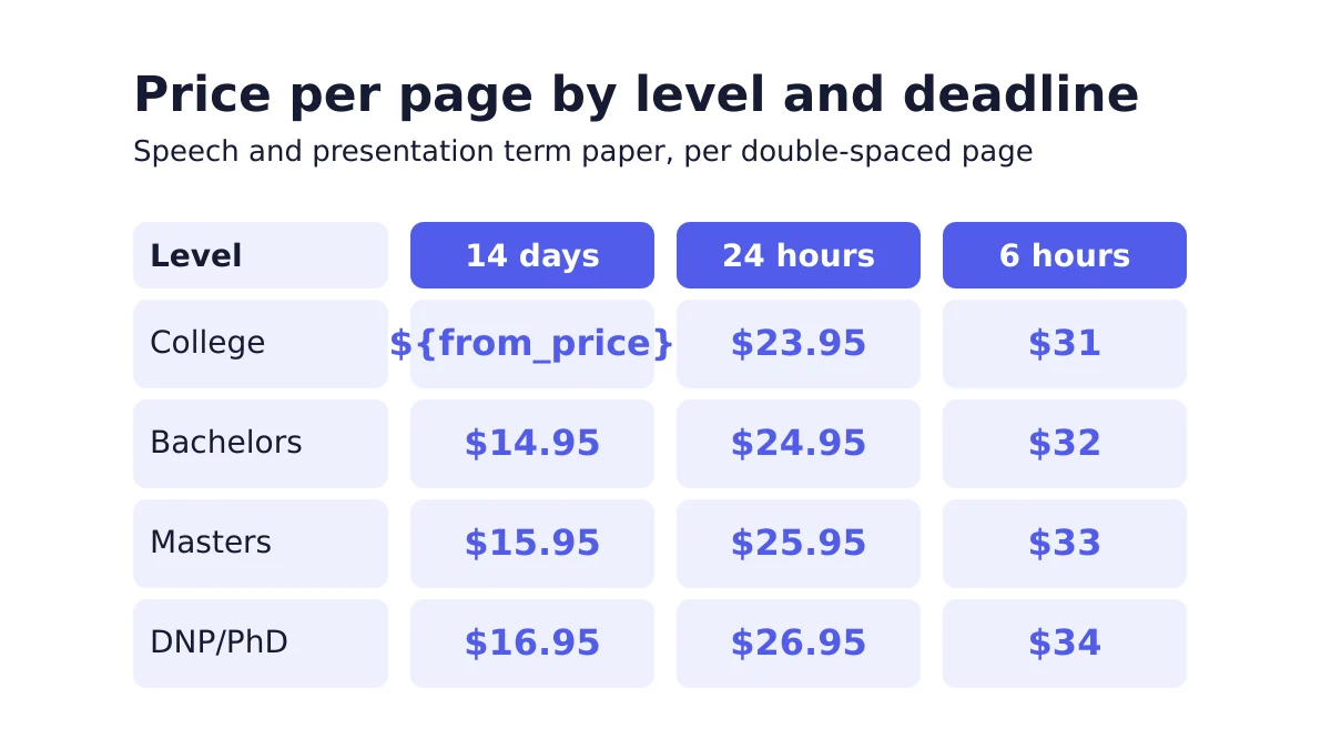 Price per page for a speech and presentation term paper by level and deadline