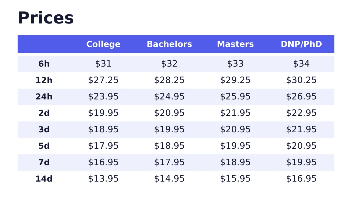 Dissertation custom paper prices per page by academic level and deadline