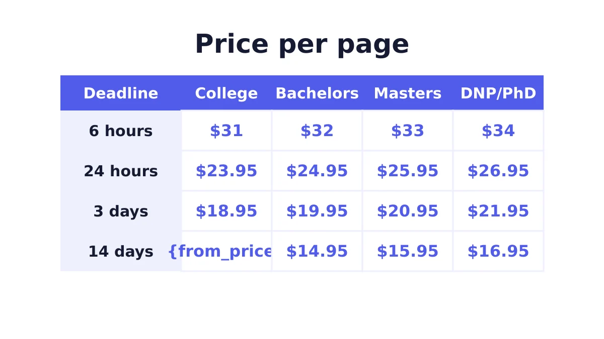Write My Case Study 3 Price per page table for a write my case study order