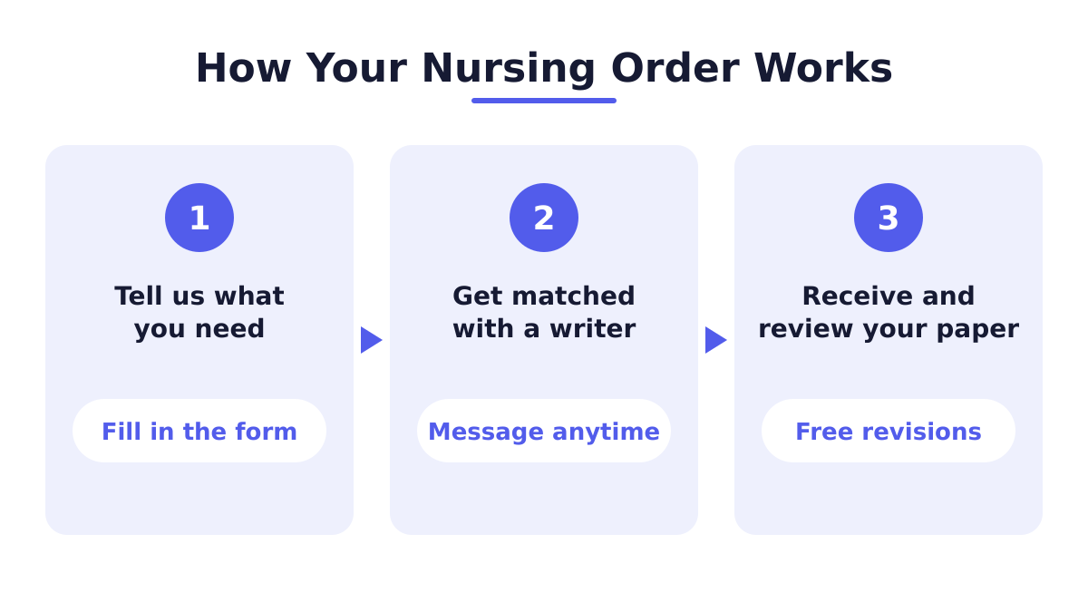 Steps to write my nursing paper order: form, writer match, review