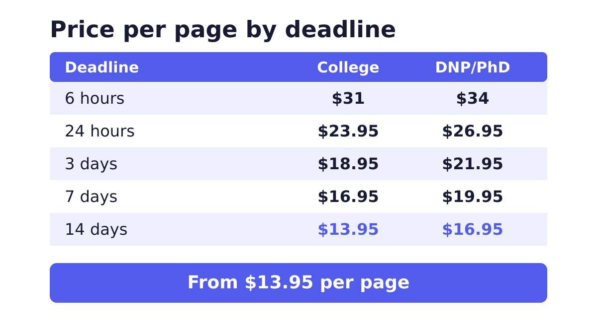 Write my nursing paper price per page by deadline and level