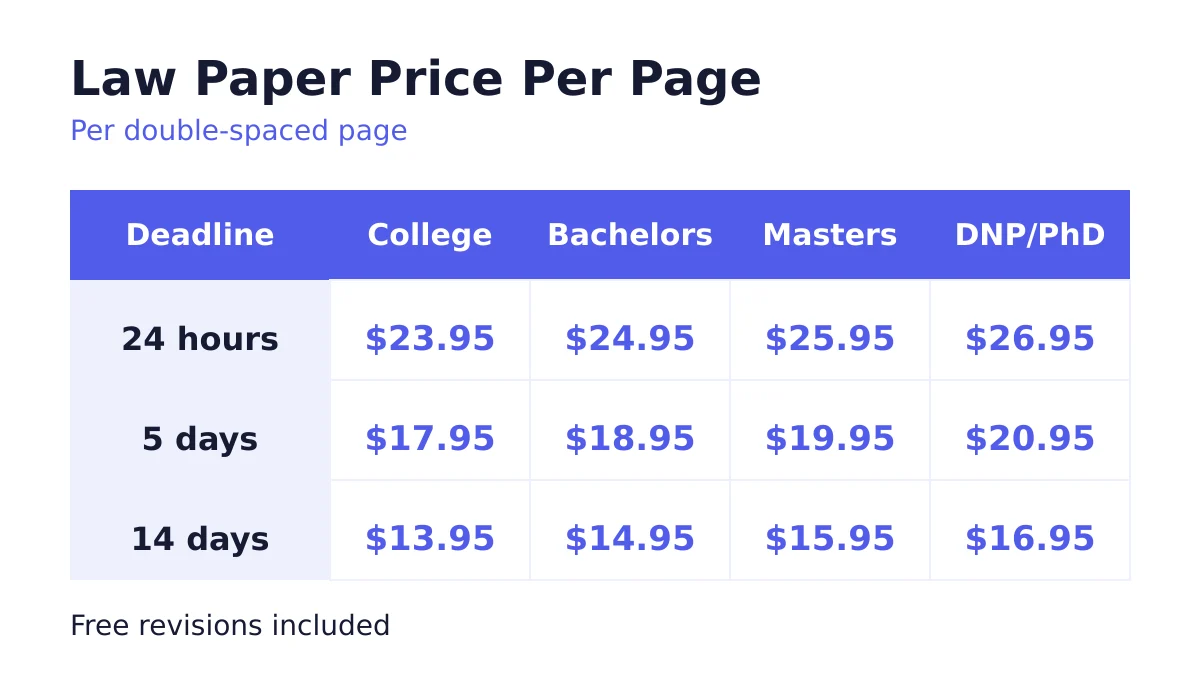 Price table for a professional Law Essay/Term Paper by academic level and deadline